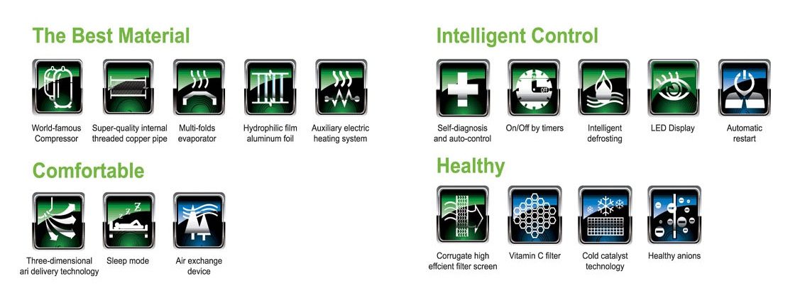 Ecoflo Features by Greener Housing Solutions